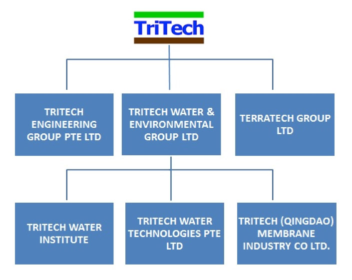 About Tritech