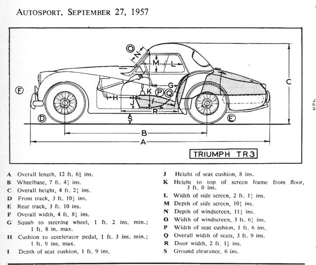 Triumph Tr3 Dimensions