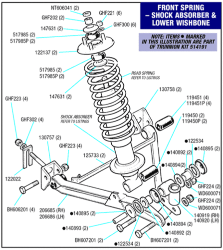 Top 32+ Photos what is a trunnion on a car Stunning