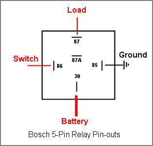 1977 Spitfire headlight switch wires get hot and start smoking (Page 5