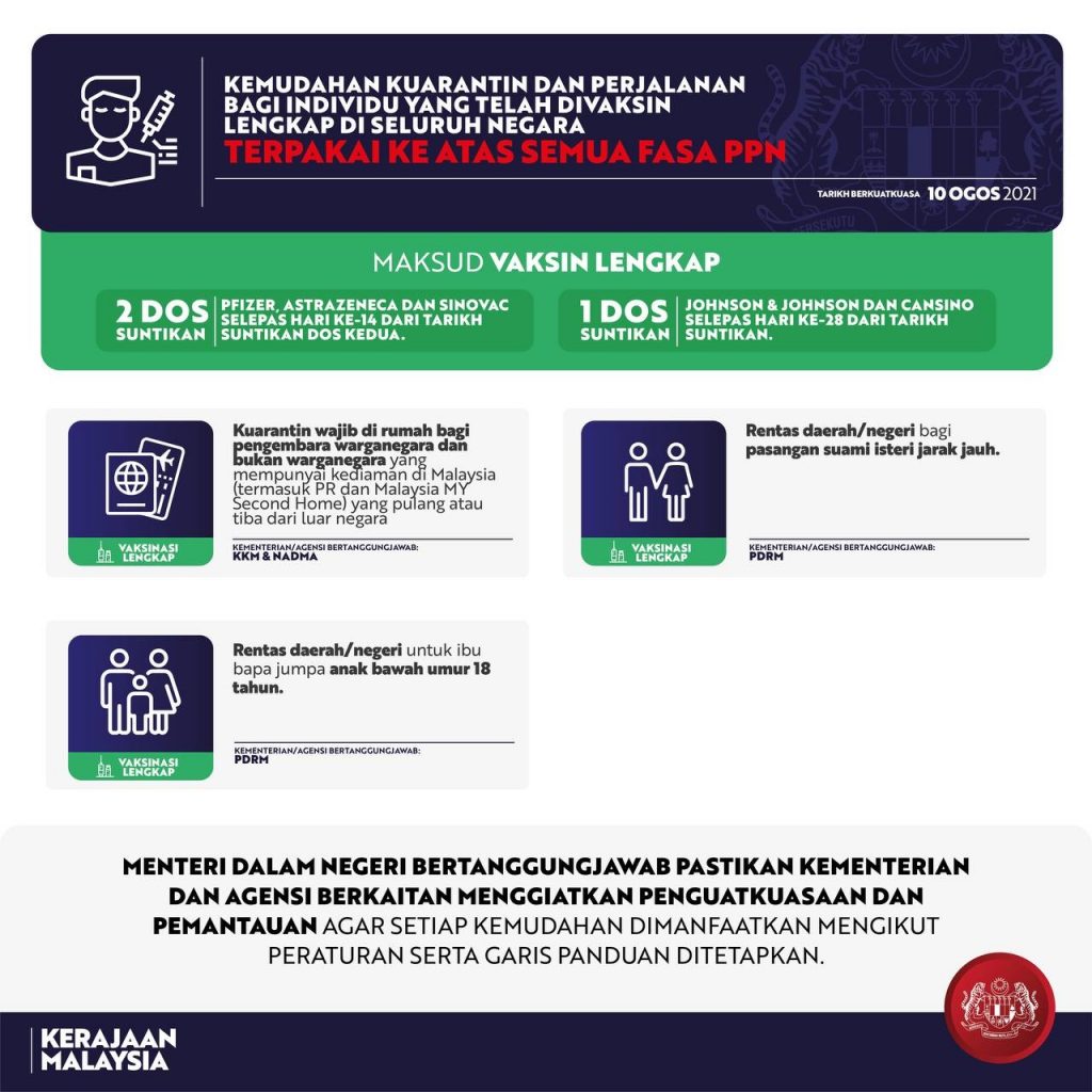 Senarai Kelonggaran SOP Bagi Individu Lengkap 2 Dos Vaksin