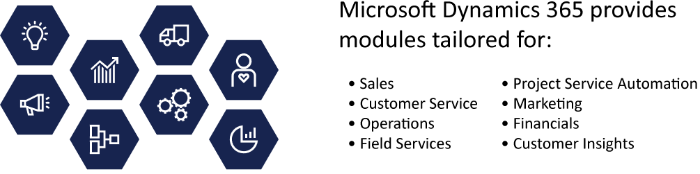 Start a Free Trial for Microsoft Dynamics 365| Microsoft Dynamics.