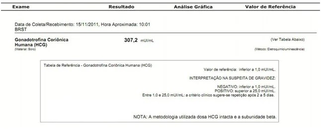Modelo de exame de gravidez Imagui