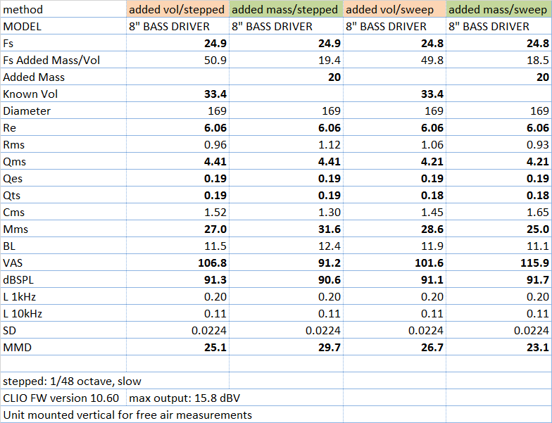 Port Calculation