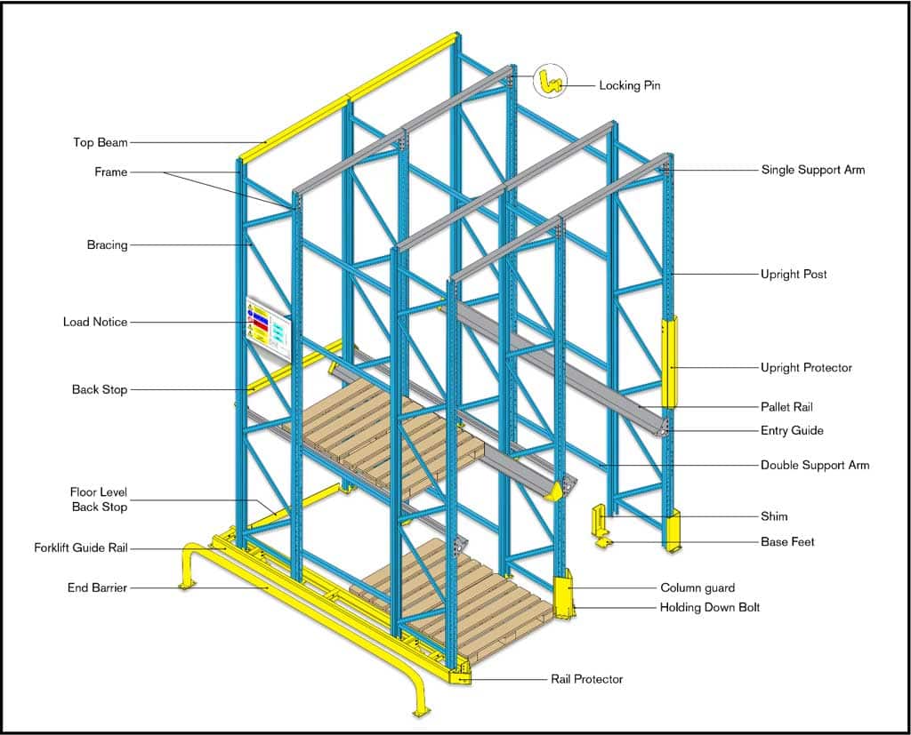 Drivein Racking RedSheep