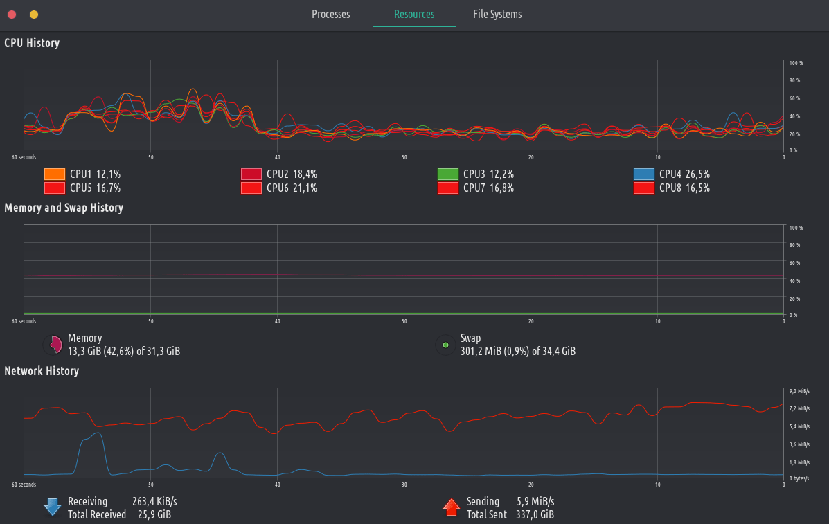 GNOME System Monitor TROMJaro