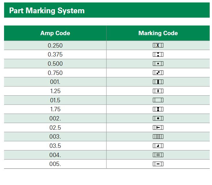 Value of fuses i.e. f7002 can i use ps4 drive fuse or other fuses