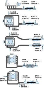 P0430 – Catalytic converter system, bank 2 -efficiency below threshold