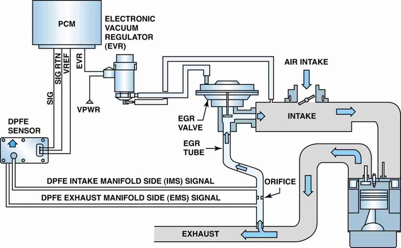 P0402 Exhaust gas recirculation (EGR) system excessive flow detected