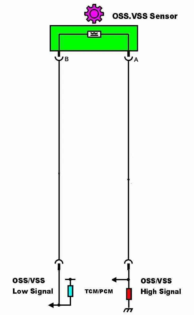 P0737 TCM engine speed output circuit