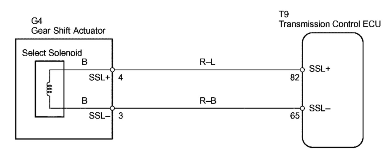 P0910 Transmission gate select actuator circuit open