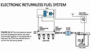 P0628 – Fuel pump control -circuit low – TroubleCodes.net