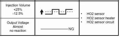 P0137 – Heated oxygen sensor (HO2S) / oxgen sensor (O2S) 2, bank 1 -low