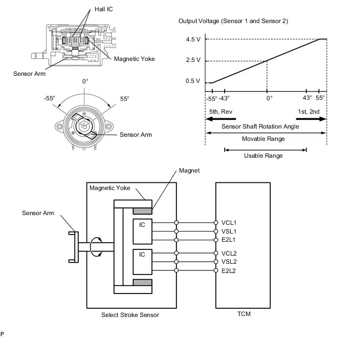 P0904 Transmission gate select position circuit malfunction
