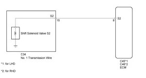 P0977 – Shift solenoid (SS) B -control circuit high – TroubleCodes.net