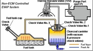 P0458 – Evaporative emission (EVAP) system, EVAP valve -circuit low