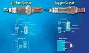 P0032 – Heated oxygen sensor (HO2S) 1, bank 1, heater control -circuit