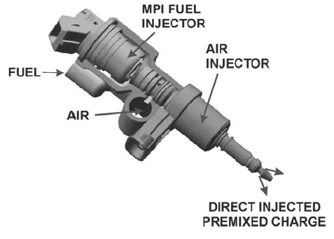 P0065 – Air assisted injector -range/performance problem – TroubleCodes.net