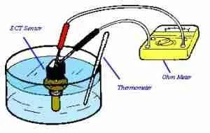 P0128 – Coolant thermostat -coolant temperature below thermostat