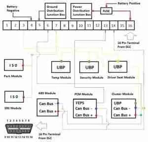 U0100 – Data bus: engine control module (ECM) A – no communication