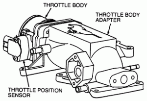 P2135 – Accelerator pedal position (APP) / Throttle position (TP