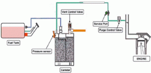 P1457 – Unable To Pull Vacuum In Tank / EVAP System – Leak Detected