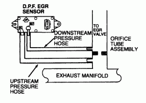 P1406 – DPFE Sensor Circuit Downstream Hose (Ford, Lincoln, Mercury