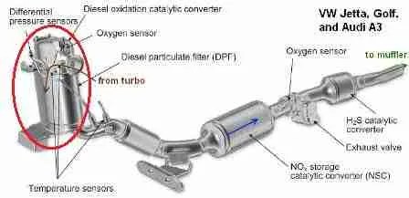 P24A4 – Diesel Particulate Filter Soot Accumulation Excessive