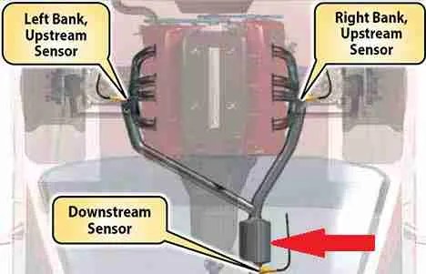 Oxygen Sensor – TroubleCodes.net
