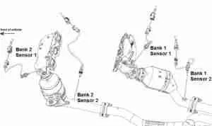 P0430 – Catalyst System Low Efficiency Bank 2 (Chevrolet