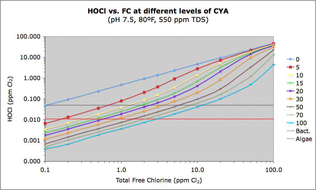 Pool Water Chemistry | Trouble Free Pool
