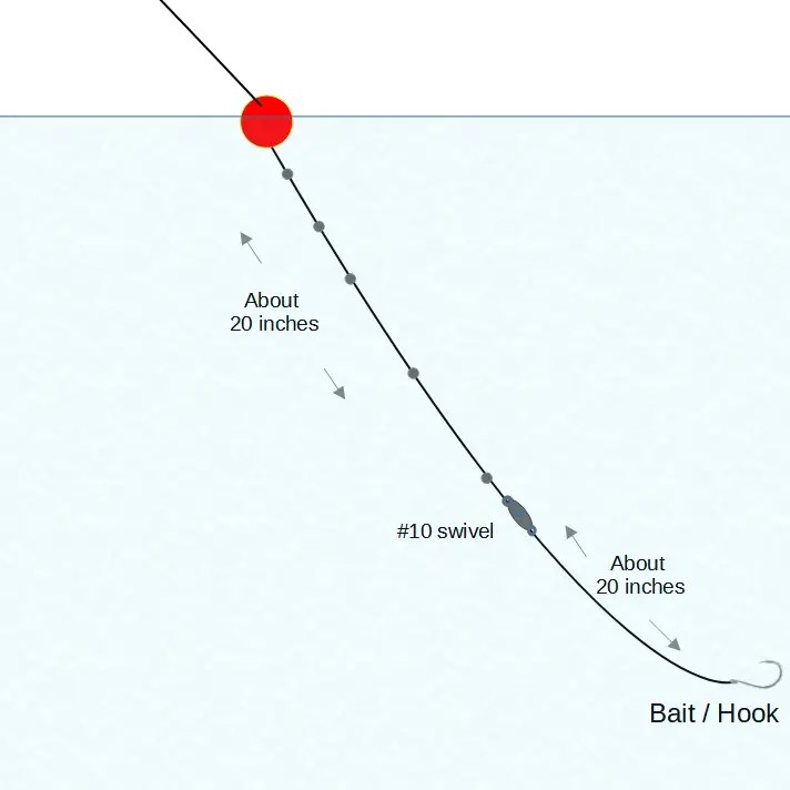 Best leader length for trout or steelhead (Spinning) Trout Resource
