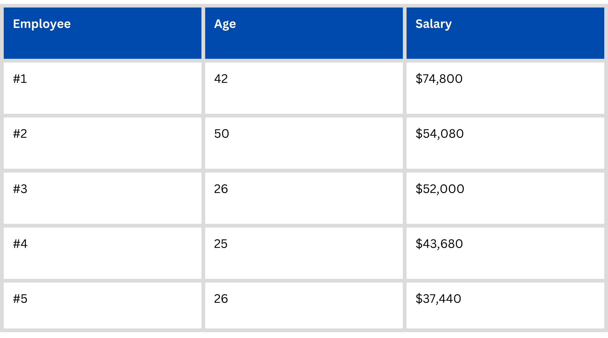Turn Back Time With Cash Balance Plans The Retirement Plan Company