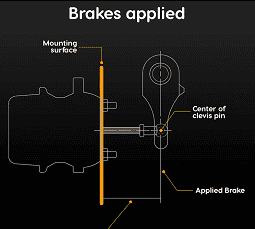 Inspecting Air Brake Adjustment | Air-Brake Endorsement
