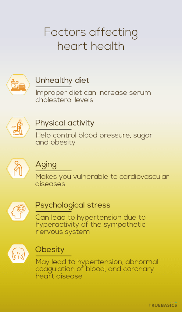 Role of Omega3 in Heart Health Truebasics Blog