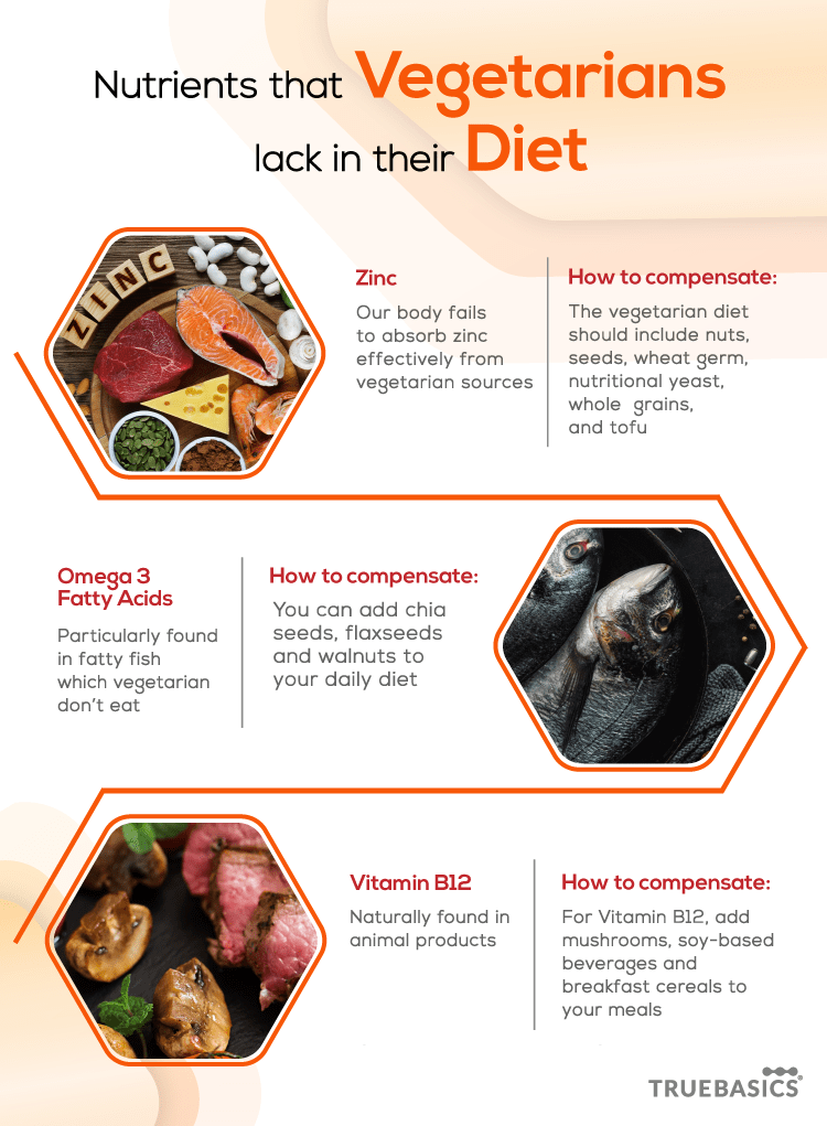 Immunity 101 for Vegetarians Truebasics Blog