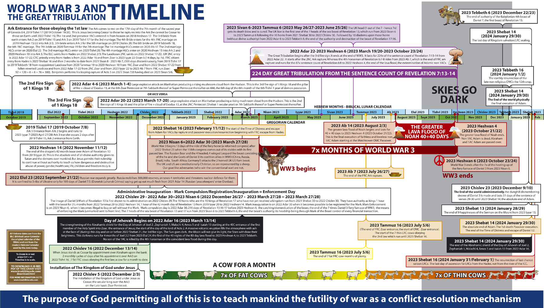 Bible Code Predictions For 2020 carfare.me 20192020