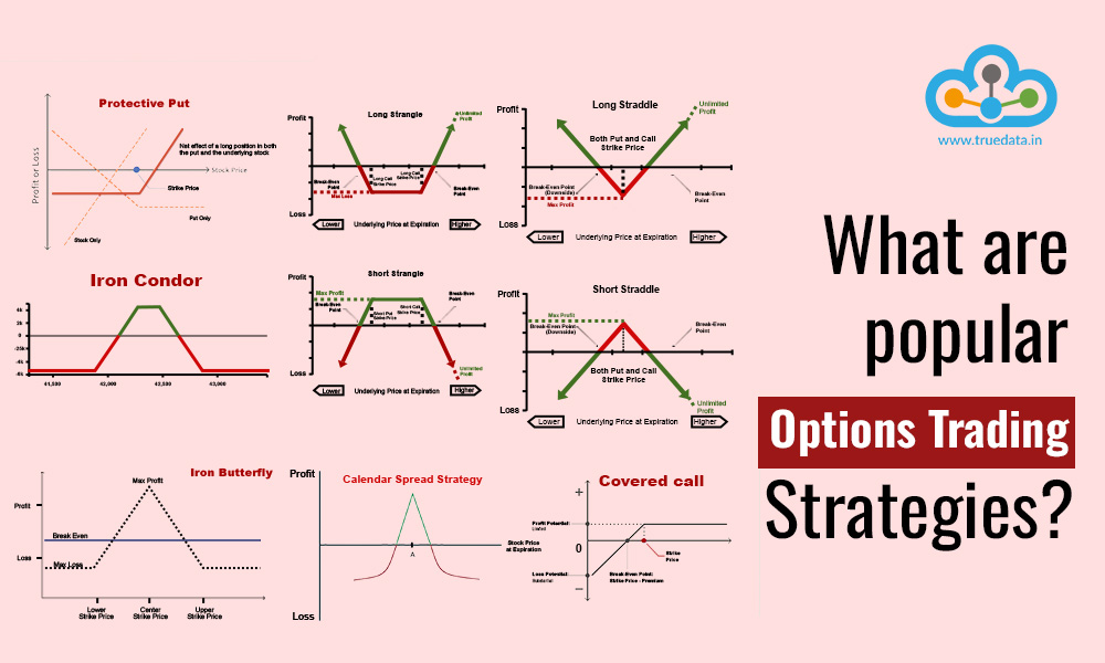 Best Options Trading Strategies Every Trader Should Know(04)