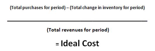 How to Calculate Beverage Cost TrueGuest