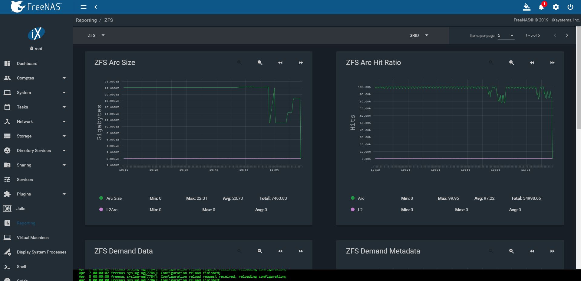 SOLVED Questions about cache and ZFS Arc Size / ZFS Arc Hit Ratio