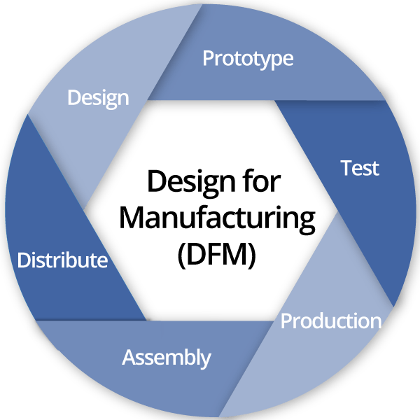 Capabilities/Services True Precision Machining