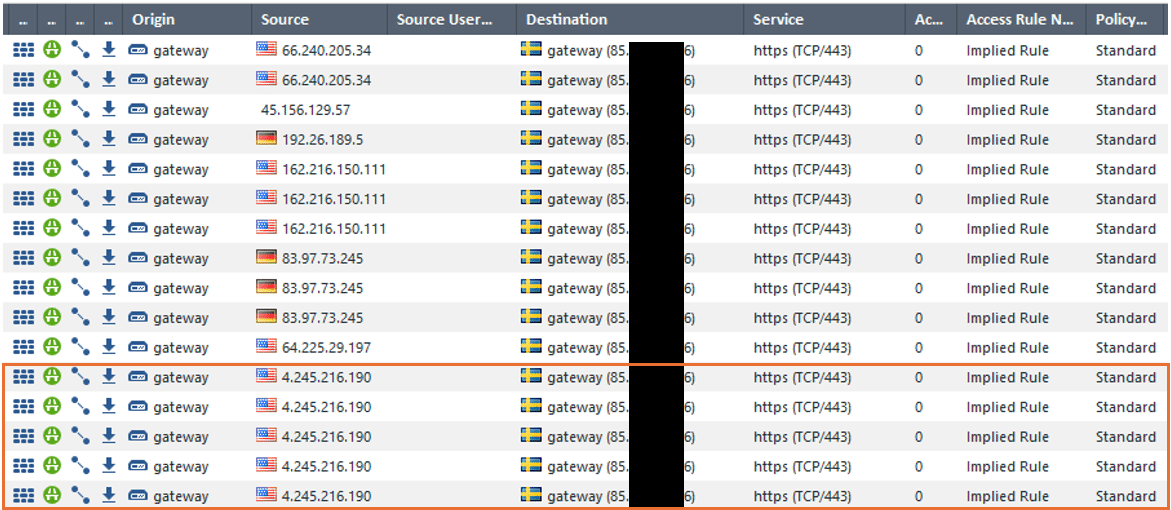 Check Point SSL VPN CVE202424919 from an Incident Response