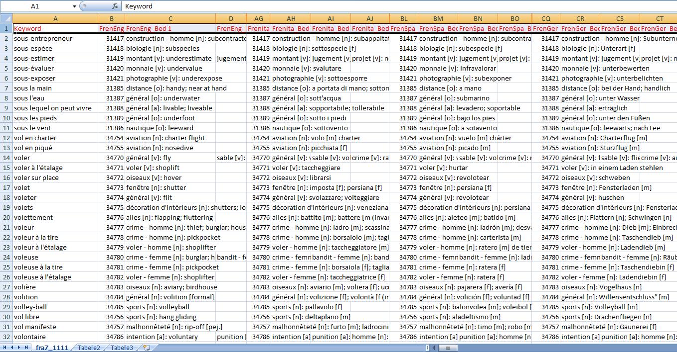 Glossary german to english dictionary free download excel altagas