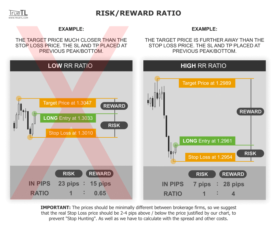 Trading Examples and Knowledge base