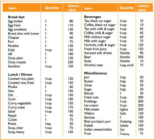 Simple Way to Count Calories