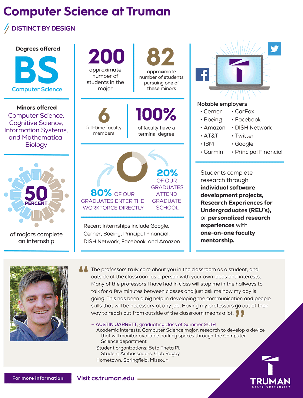 Computer Science Quick Facts Truman State University