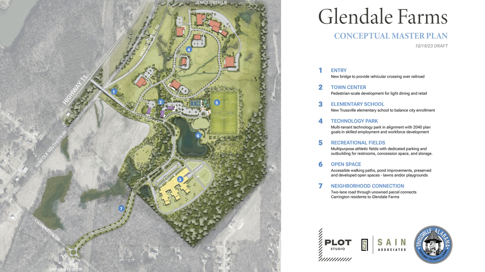 Mayor Choat’s 2023 State of the City address Glendale Farms, Gateway