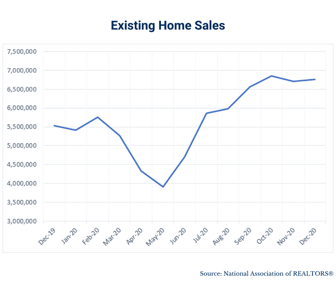 2020 Was a Hot Year for Home Sales What’s the Forecast for 2021?