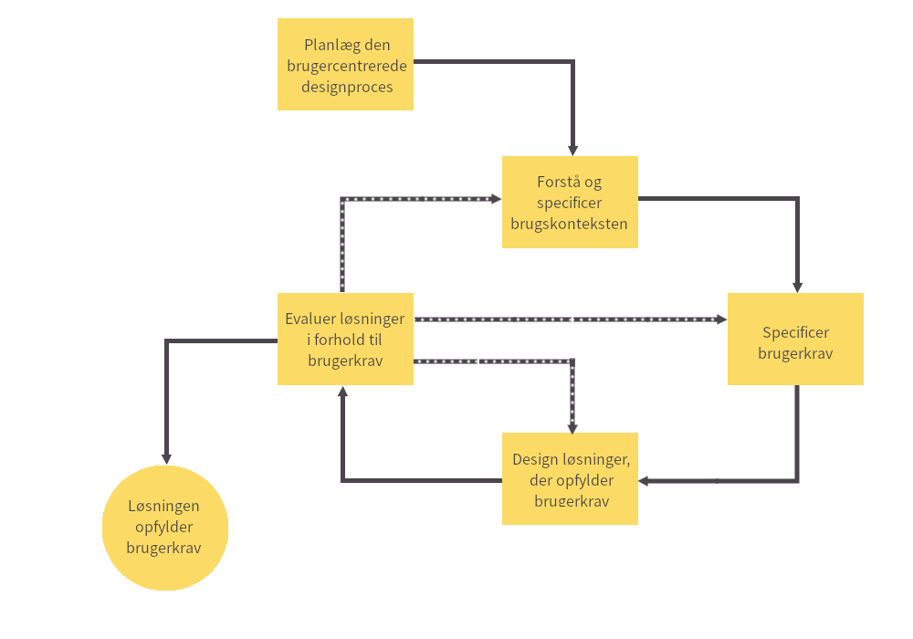 UX Foundation (CPUXF) TRUSTWORKS