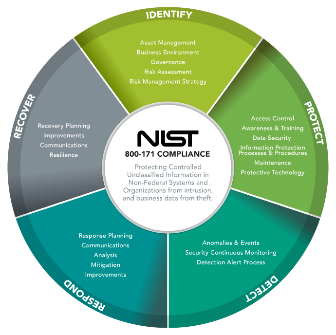 Interim DFARS Rule Implications And Insights TruTech